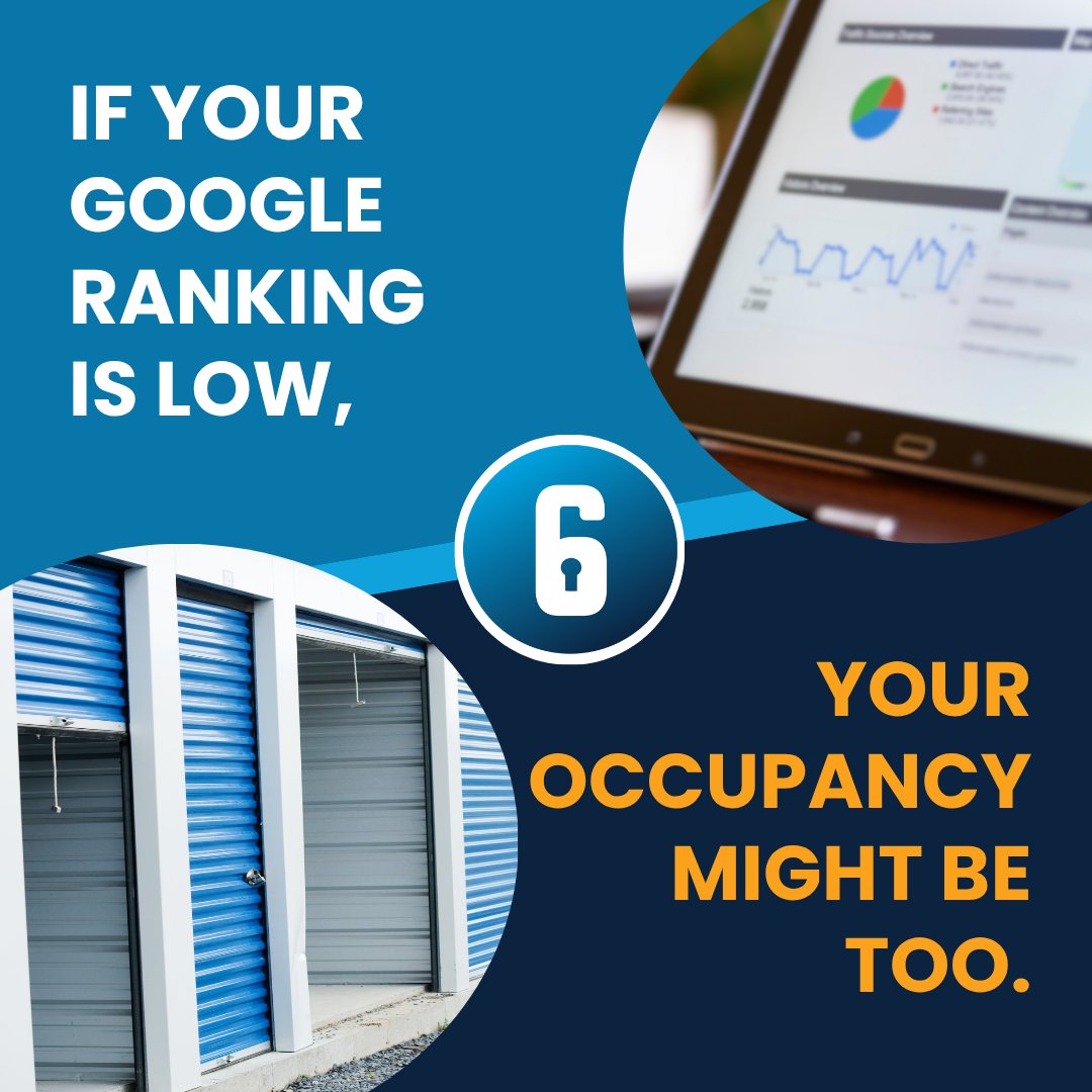 6storage's tweet photo. If your Google ranking is low, your occupancy might be too.
Search visibility directly impacts how many renters find you.
6Storage SEO services help increase rankings, traffic, and move-ins.
Learn more: https://t.co/f667Z205tK
#SelfStorage #OccupancyGrowth #SEO #StorageIndustry https://t.co/eFwivYzBOP
