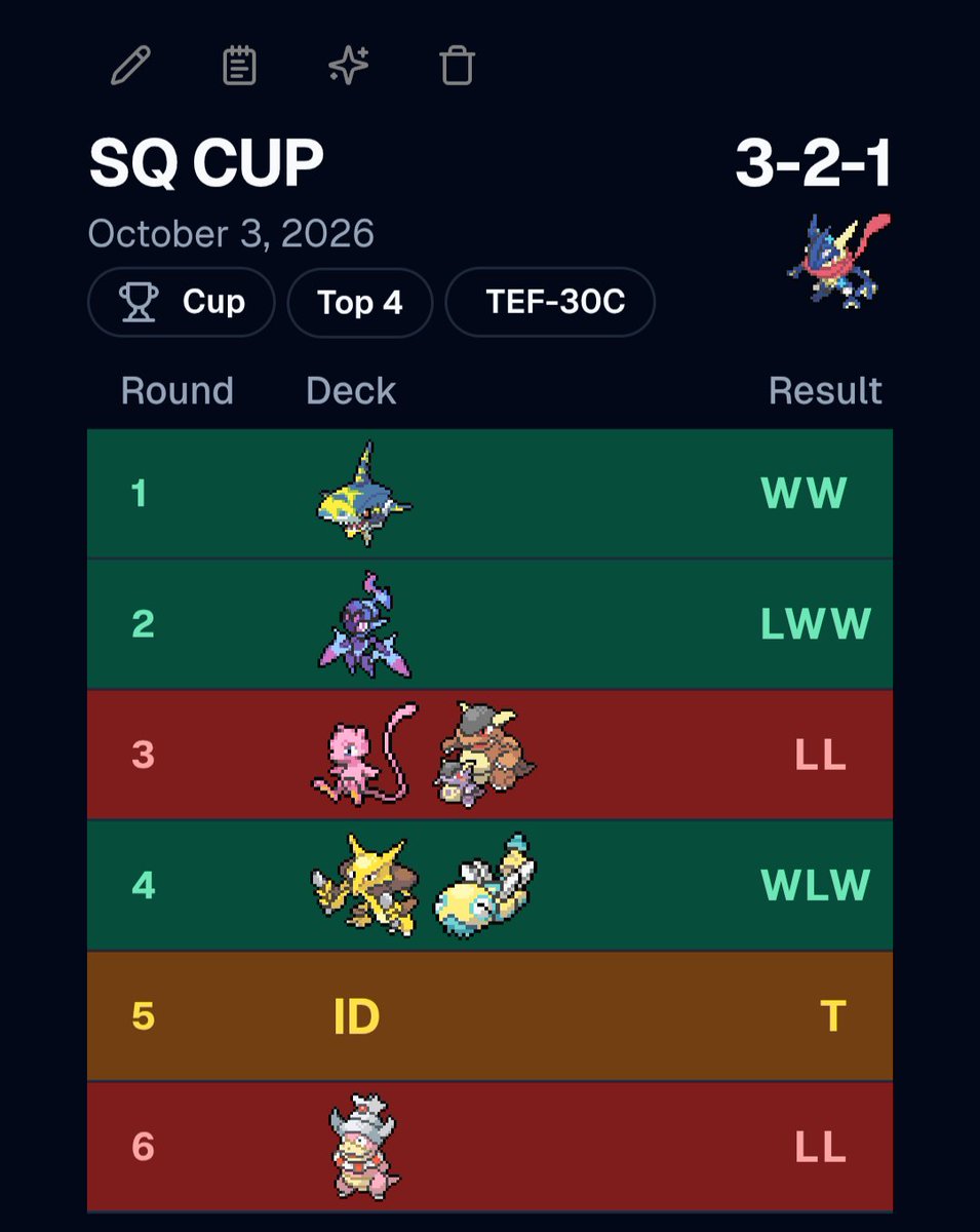 Kamilcz27's tweet photo. This weekend I played in two league cups and couldnt be more happy with the results. Finished top 4 and won my first ever cup with "secret Maltese sauce".
S/o @nathanbreezytcg for the amazing list and very useful tips!
+82 CP --> 90/??? https://t.co/N19Civ0t3u
