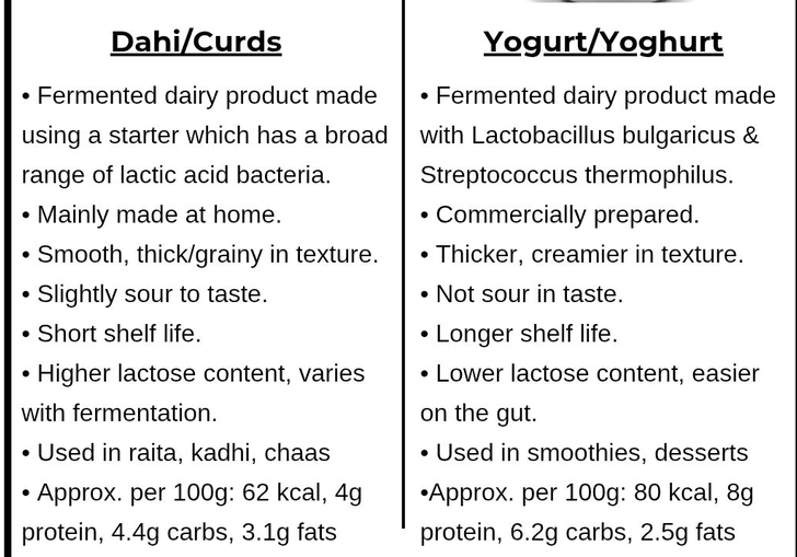 kroptinite's tweet photo. @Prithvi10_ Google isn't paid. It just depends on bacteria used to ferment. Gives different textures. https://t.co/VXLLJ19xLh