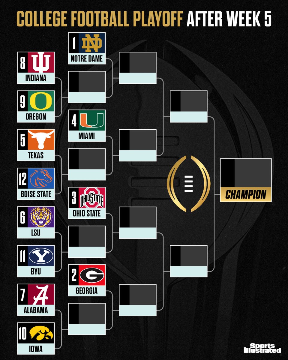 SInow's tweet photo. College Football Playoff projections after Week 5 👀 https://t.co/JFHm2eqI3M