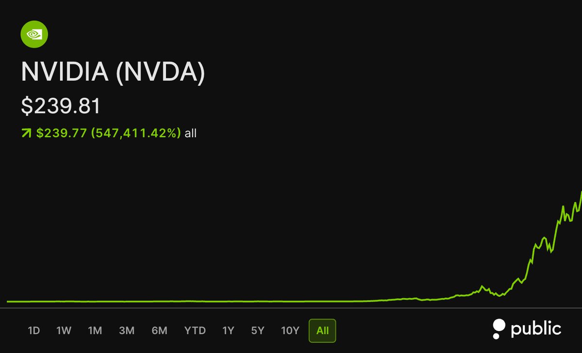 StockMKTNewz's tweet photo. Nvidia $NVDA stock just hit new ALL TIME HIGHS again today

🟢🟢🟢🟢🟢 https://t.co/eR5SwisKTr