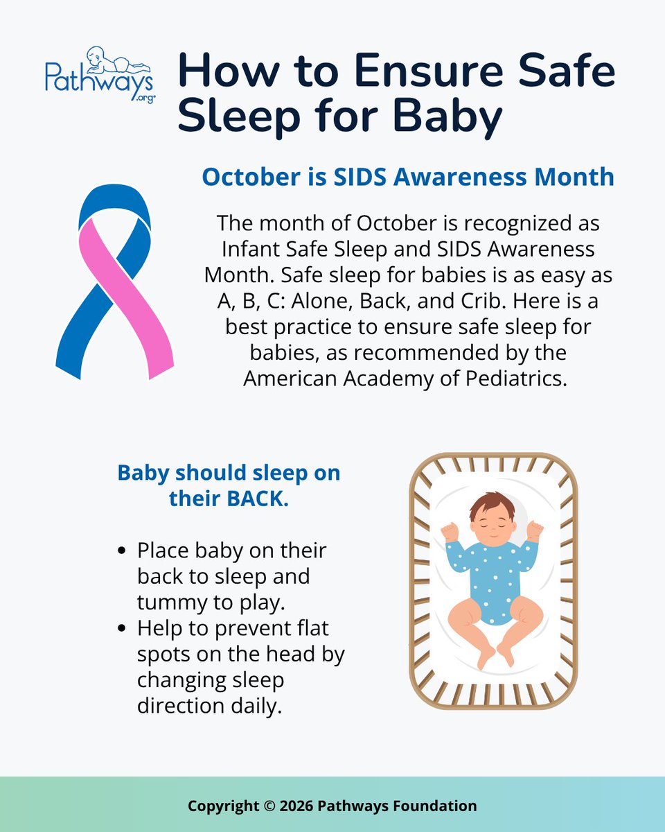 PathwaysOrg's tweet photo. October is SIDS Awareness Month. SIDS rates fell after the 1992 Back to Sleep campaign, but infant deaths from accidental suffocation have risen. Remember the ABCs of safe sleep: Alone, Back, Crib. Learn more: https://t.co/LYHhY3a9PC  #SIDSAwarenessMonth #safesleep #babysleep https://t.co/Hvv3DOeDWr