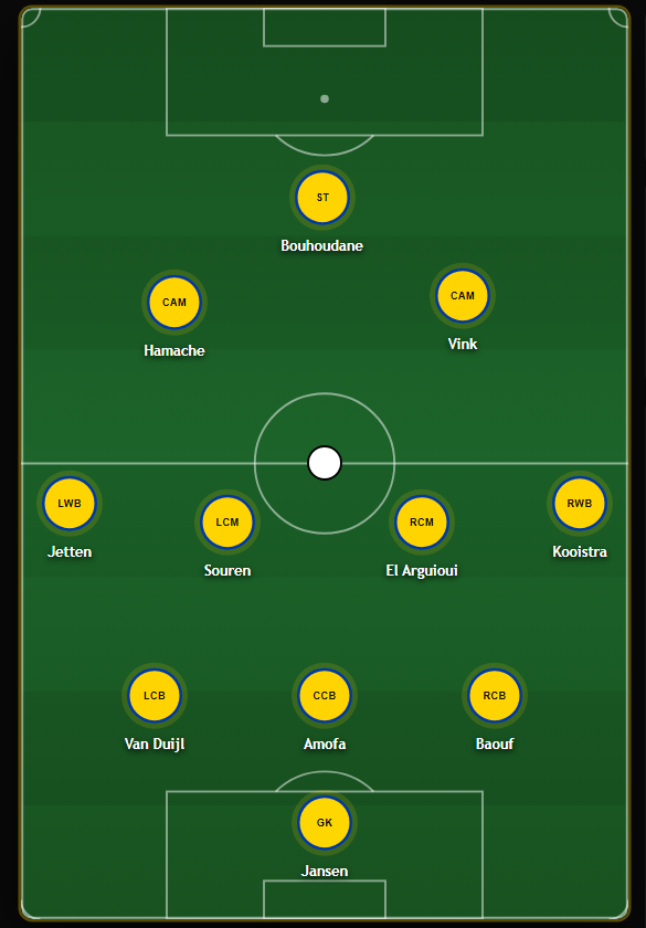 TheDeepBlock's tweet photo. Let's get into the tactics. I would set up this Cambuur team in a 3421. 

This system offers a lot of fluidity and flexibility, and this way all the players are used in their best roles. https://t.co/t24pOMSfHf