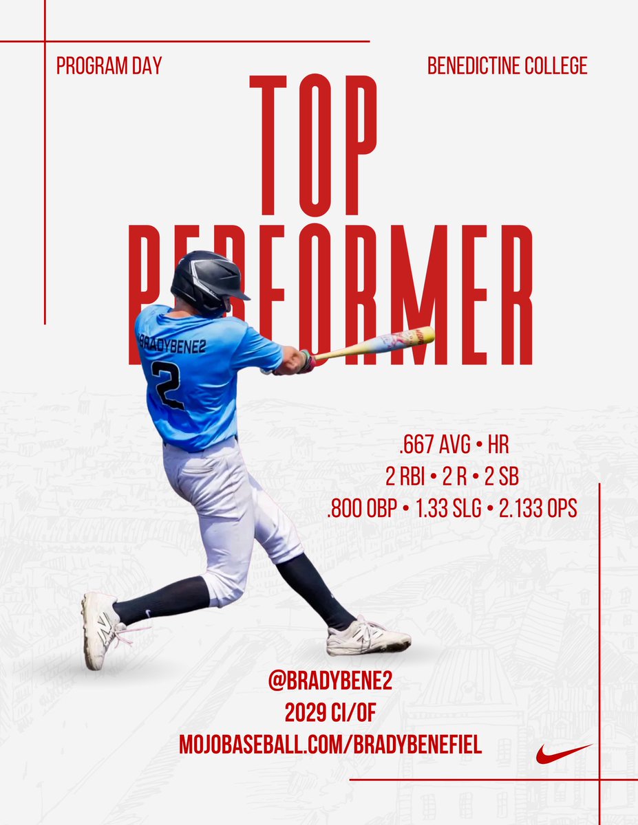 MBC_Prospects's tweet photo. Brady Benefiel | 2029 CI/OF | @BradyBene2

Power &amp; production at our Benedictine College Program Day.

💣 .667 AVG | HR | 2 RBI | 2 R
⚡ .800 OBP | 2 SB | 2.467 OPS

Physical RH bat w/ athleticism &amp; defensive versatility.

👤 https://t.co/DepDCcLHOp

#2029Grad #CornerInfield #OF https://t.co/3gpaZYCI4x