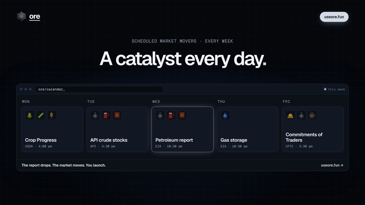 useorefun's tweet photo. there's a scheduled market mover every weekday.

crop reports. oil inventories. gas storage.

the report drops, the market moves, you launch the coin.

https://t.co/4ZKW48d38J https://t.co/IrT0voyDLr