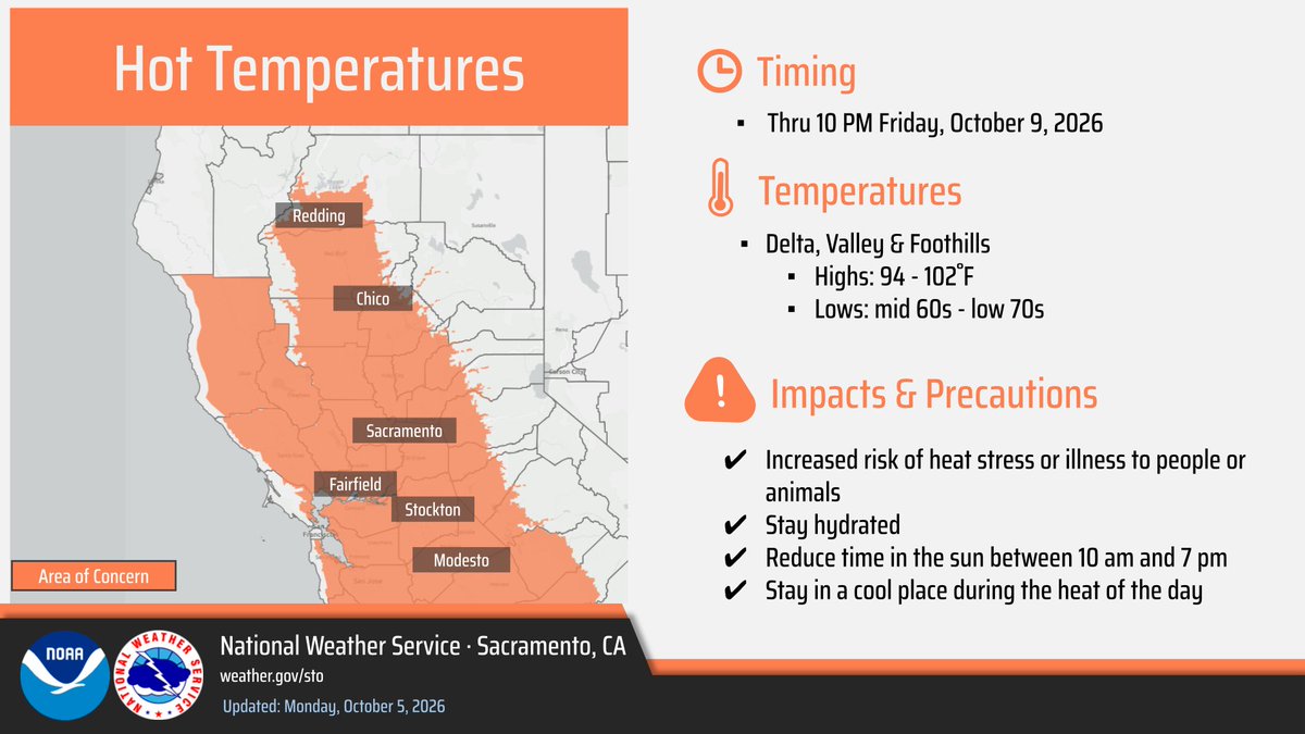NWSSacramento's tweet photo. The Heat Advisory for the Valley, Delta, and foothills has been extended through 10pm Friday, 10/9. Well above normal temperatures are expected with limited overnight relief, especially in the foothill thermal belt regions. Practice heat safety and stay cool! #CAwx https://t.co/Jm59APsaMd