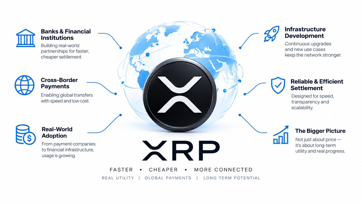 crypto_bull099's tweet photo. $XRP has reached a point where the conversation feels far more interesting than the price itself. Every market cycle creates assets that attract attention because of volatility, but very few continue building infrastructure while public opinion keeps moving back and forth. That difference is why I still think XRP deserves a closer look. Instead of asking whether the next candle is green or red, it makes more sense to ask whether the network is becoming more useful over time. If adoption grows quietly while most people are focused only on short-term charts, the market often notices much later. That doesn't guarantee future price performance, but it changes how I evaluate the asset. I pay more attention to network direction than daily excitement because strong infrastructure usually outlasts temporary narratives.

What stands out to me is how the discussion around XRP has gradually shifted from legal uncertainty toward real-world financial infrastructure. Banks, payment companies, and cross-border settlement are no longer just theoretical talking points. Whether adoption accelerates or not will depend on execution rather than social media excitement. Markets eventually reward assets that continue solving practical problems, but they also punish projects that stop innovating. That balance is what makes XRP worth watching. Instead of expecting instant results, I think the better approach is to follow measurable progress, because long-term utility is far more difficult to build than short-term hype.

#CRYPTOCLARITYACT #CRYPTOUDATE