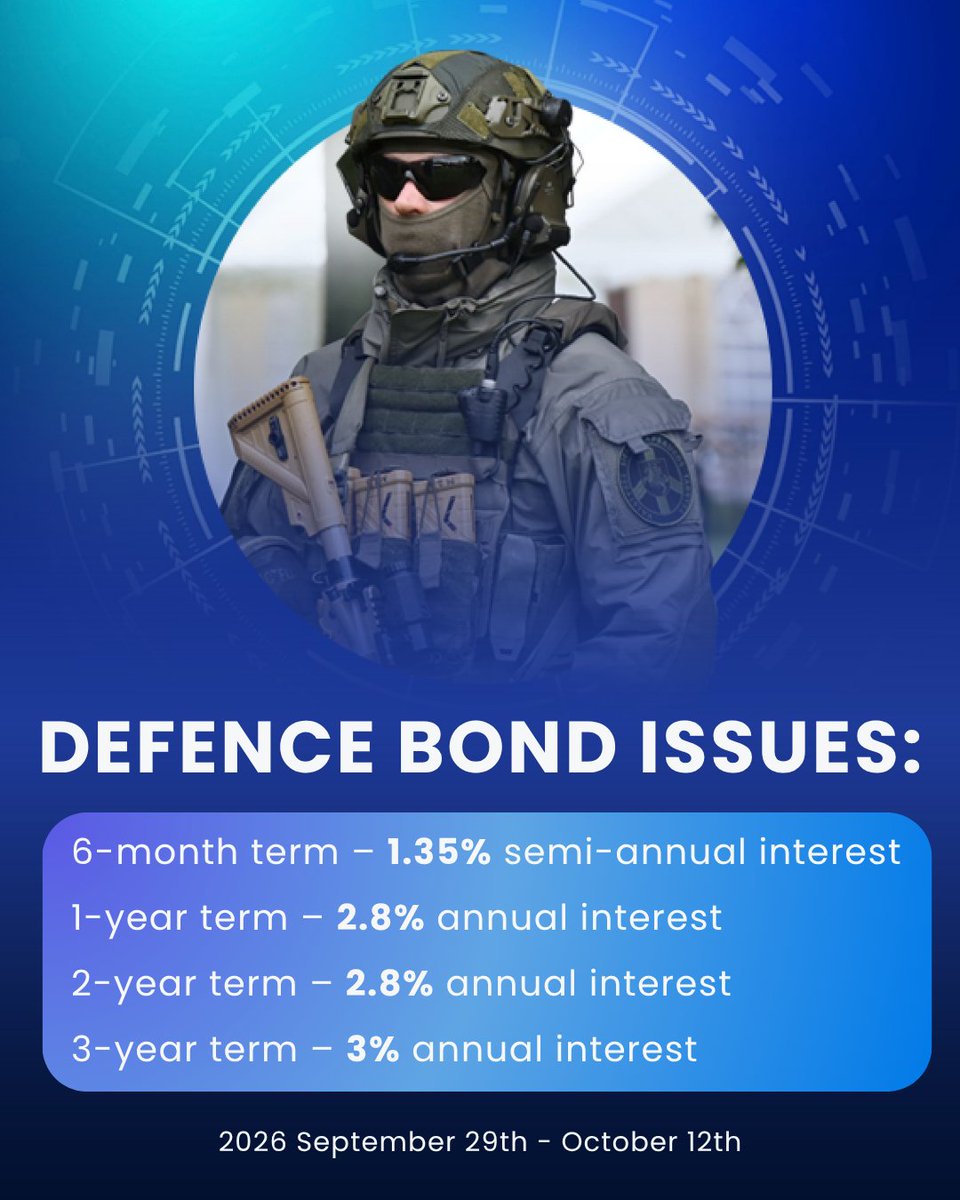 LithuaniaFinMin's tweet photo. Happy 10th #WorldInvestorWeek.

We shine our spotlight on defense bonds🛡️ as a tool for financial resilience that allows investors to support national security. https://t.co/1eNPR5PUh1
