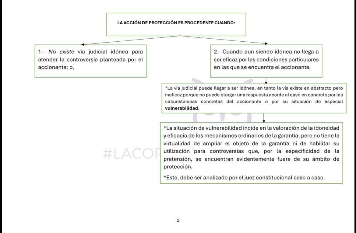 VeronicaLHM's tweet photo. 🔵Procedencia de la acción de protección: Sentencia No. 1725-25-JP/26

🔺Un tema cada vez más técnico. 

*Puedes escribirnos a lacortedice@gmail.com por este PDF🦉 https://t.co/cXJ0r9fWO2