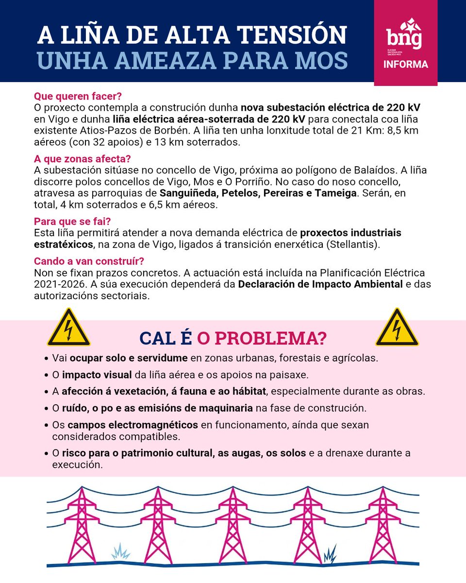 bngdemos's tweet photo. ⚠️ A LIÑA DE ALTA TENSIÓN: UNA AMEAZA PARA MOS

Dende o BNG puxemos en marcha unha campaña informativa sobre a liña eléctrica de 220 kV que atravesará Sanguiñeda, Pereiras, Petelos e Tameiga. 

📢 Animamos a toda a veciñanza a presentar alegacións. Prazo: do 8 ao 20 de outubro. https://t.co/60DWBbNju7