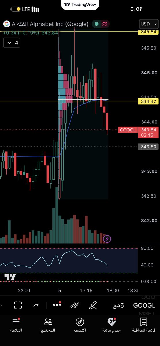 Golden_Trading1's tweet photo. $googl
تحديث 
👌💸 https://t.co/udAq0VlUx8