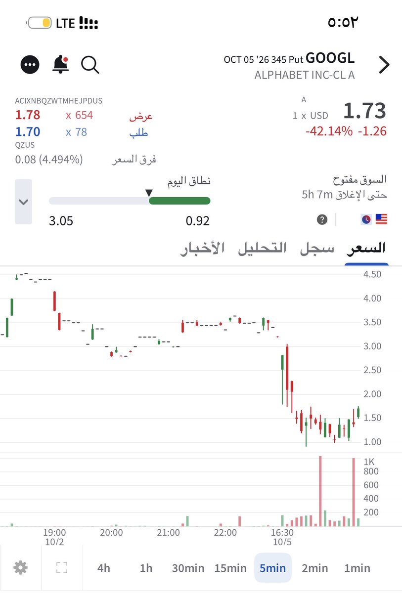 Golden_Trading1's tweet photo. $googl
تحديث 
👌💸 https://t.co/udAq0VlUx8
