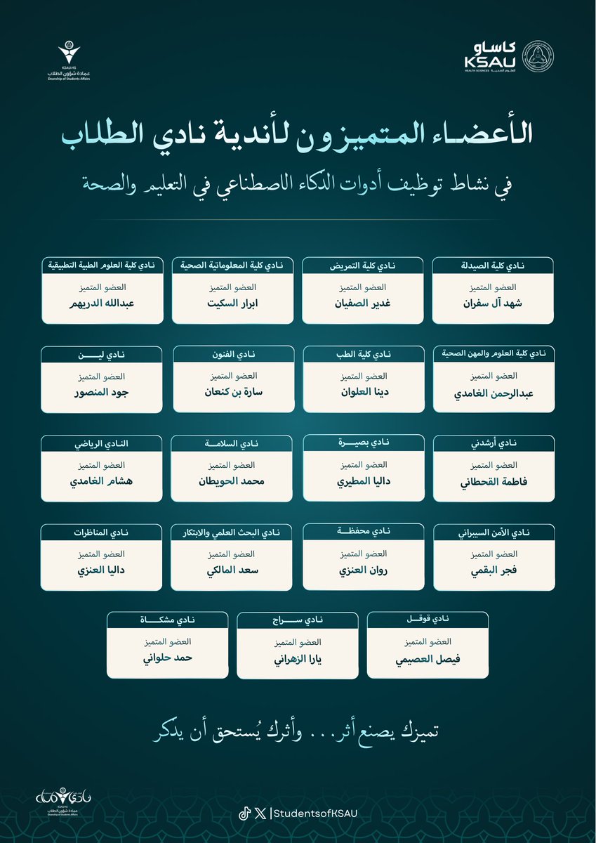 StudentsofKSAUH's tweet photo. في ثاني أنشطتنا المجمّعة لهذا العام، نحتفي بالأعضاء المتميزين في نشاط توظيف أدوات الذكاء الاصطناعي في التعليم والصحة، تقديرًا لجهودهم وأثرهم خلال النشاط🤩

تميزكم واضح، وحضوركم يصنع الفرق… والقادم يحمل فرصًا أكبر لتقديم أثرٍ يليق بكم ويستحق أن يُذكر💚✨

#نادي_الطلاب_يجمعنا https://t.co/9Es6xN9kFk