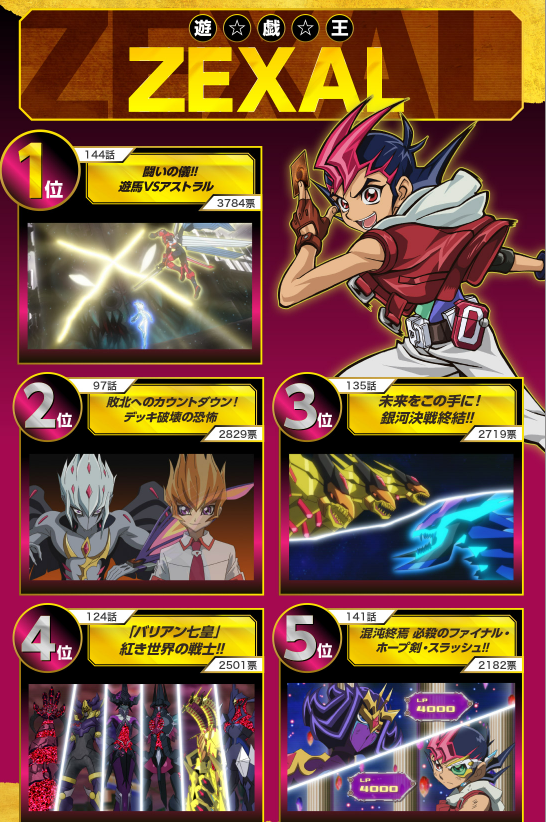 PloHyp3r's tweet photo. They should hold this "Duel Selection" poll again but make it global instead of just for JP fans 

Esp cuz when they did this for the 20th anniversary they were only partway through ARC-V but now we have a fully finished 8 series collection

The YGO anime has sm more fans now too https://t.co/h3nVPhIXjc