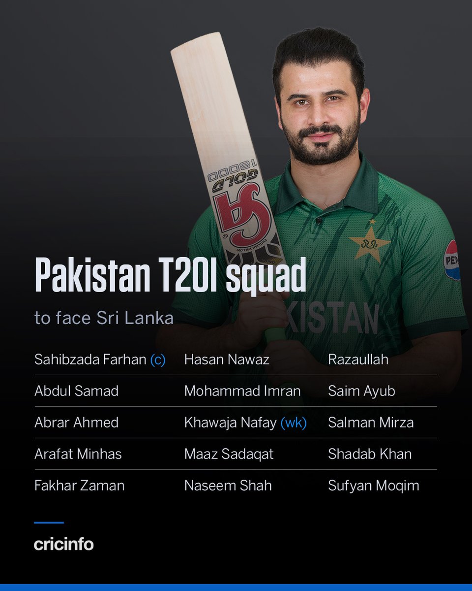 cricinfo's tweet photo. Sahibzada Farhan leads Pakistan's squad for the T20I series against Sri Lanka, with Salman Agha sacked as captain and dropped from the side

Razaullah gets his first international white-ball call-up, while Hasan Nawaz and Naseem Shah return 🇵🇰 https://t.co/JiXruOQdSe