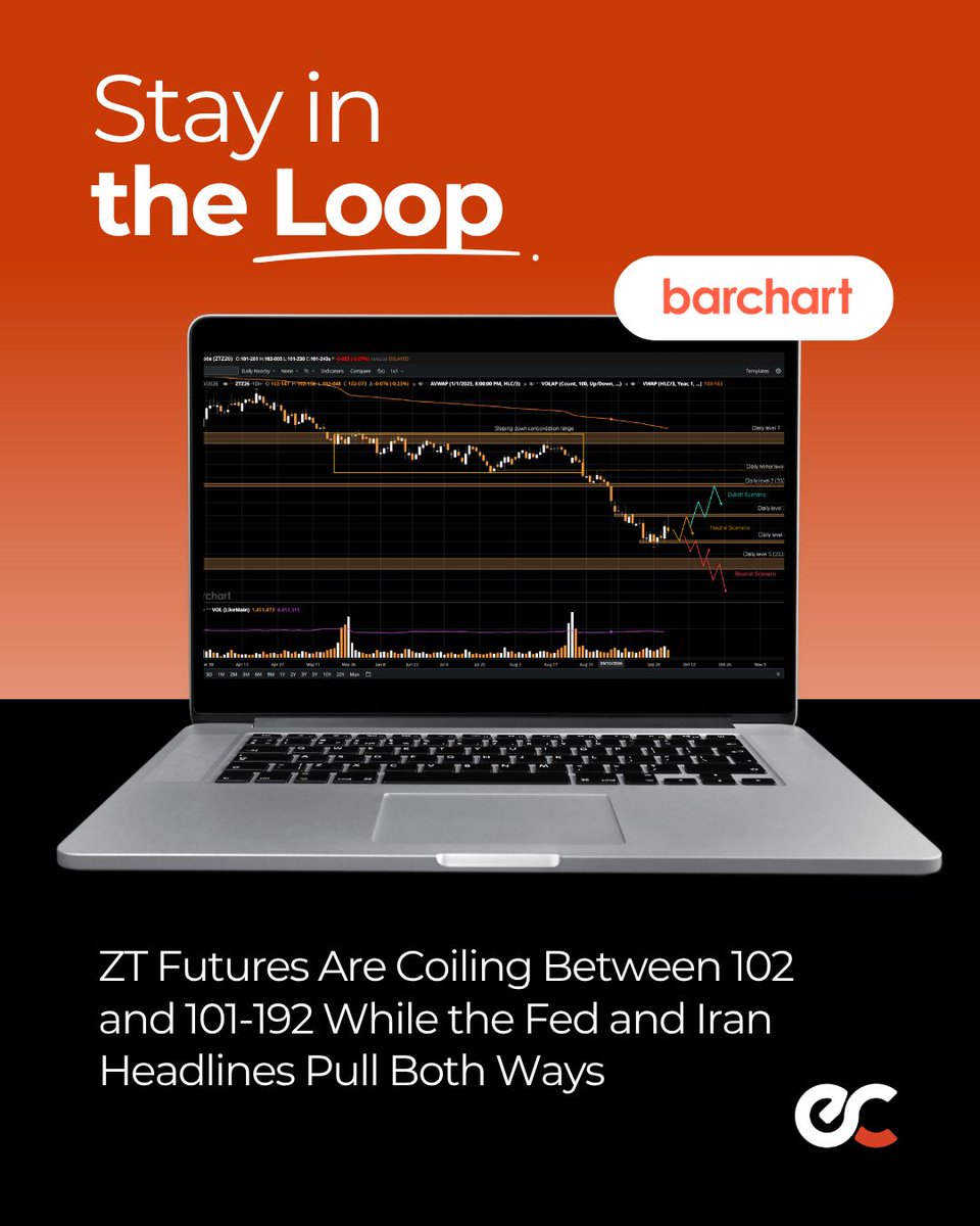 RealEdgeClear's tweet photo. ZT futures coiling between 102 and 101-192 as the Fed's September hike meets a weak jobs print of 29,000 and oil near $101. Sept CPI and the Oct 28 FOMC are next. 

Full breakdown: https://t.co/V0YQA8AT6f

Derivatives trading involves a substantial risk of loss and is not suitable for all investors.