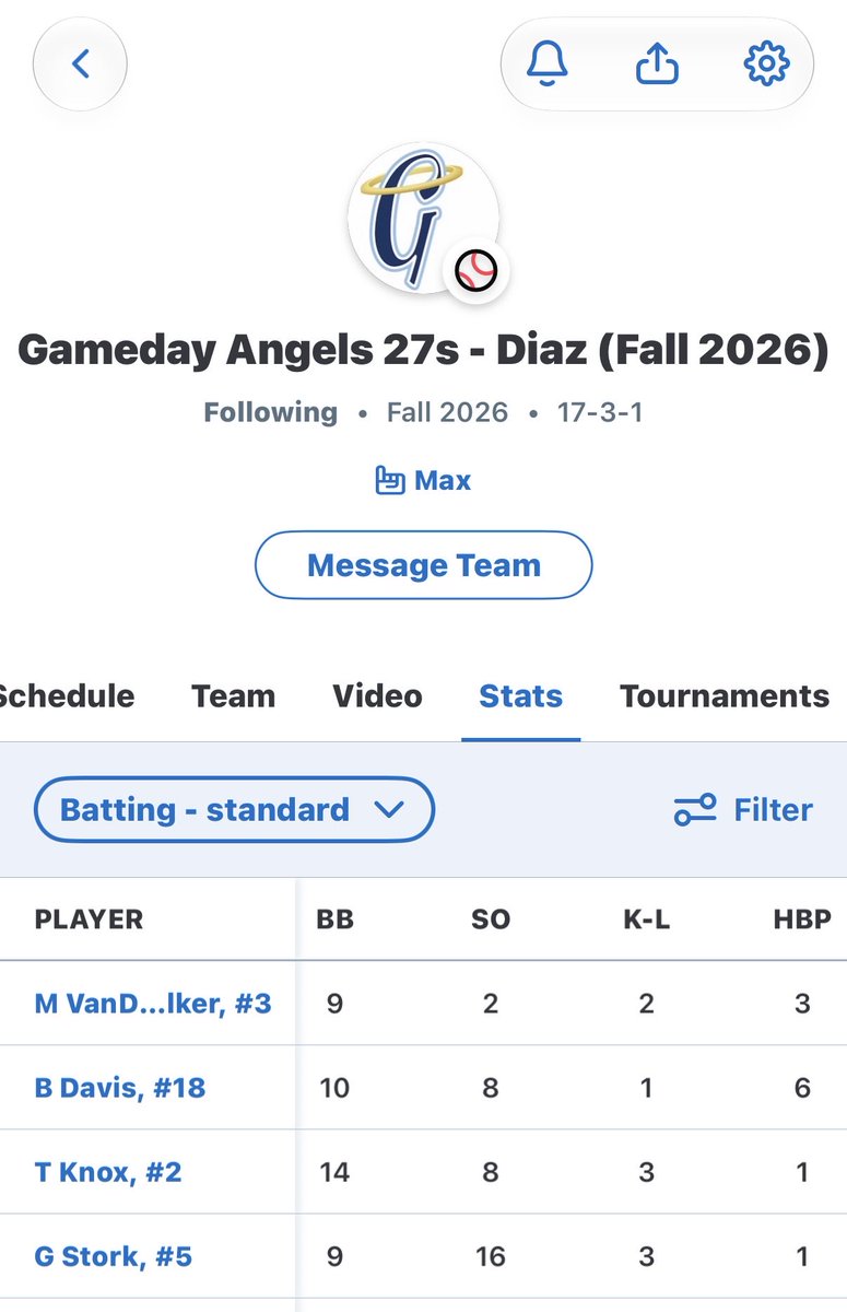 max_vandewalker's tweet photo. End of fall stats! @DCDiamondbacker @GiengerCraig @Road2Gameday https://t.co/O3kn4I6kvB