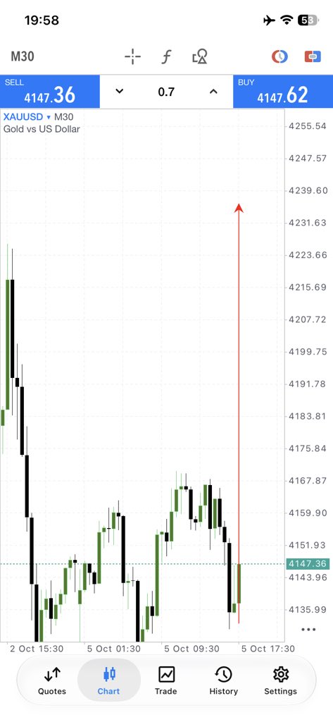 xaumaster_1's tweet photo. I am going for BUY On $XAUUSD TODAY

 ( $GOLD Big BUY Coming  Remember 🔜  )

Mark My Word Gold Will BIG Bullish Fouce on  BUY 📈 https://t.co/2AHwh60yRt