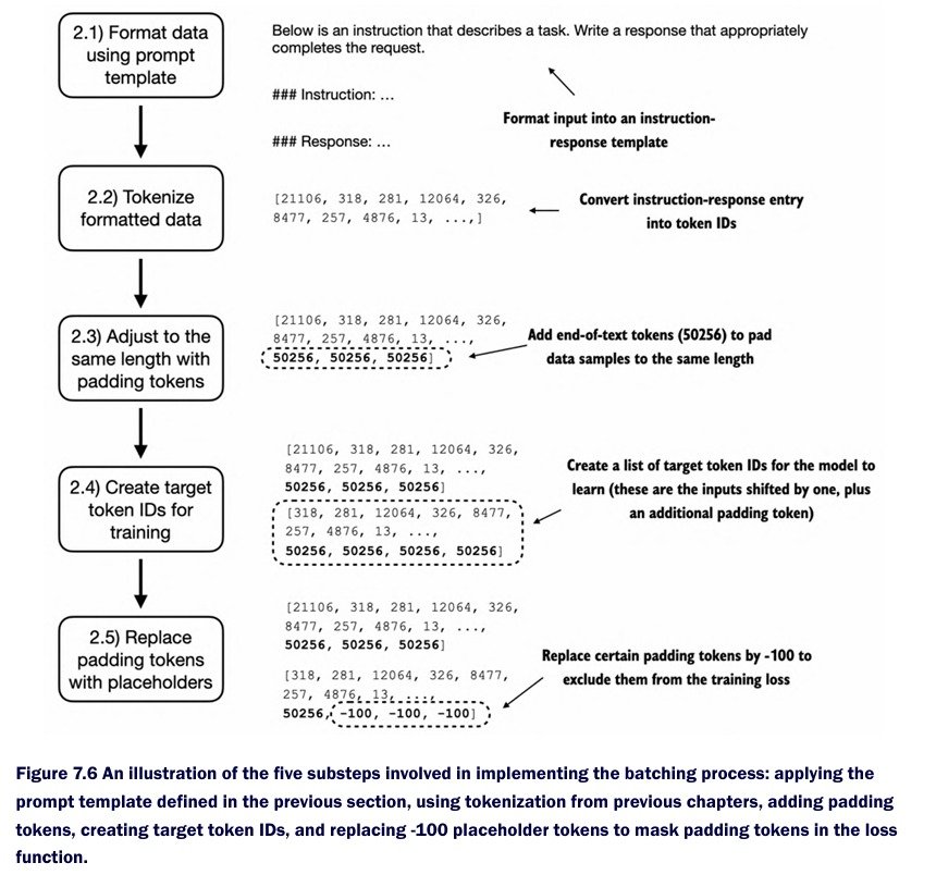 shoupxx's tweet photo. Day 125 —> Becoming an AI Engineer

Implemented Instruction Fine-tuning with Alpaca-style data.

Instruction + Input → Output → Input/Target pairs (changes in Target pairs)

Insight: Fine-tuning aligns next-token prediction with task-specific behavior.

#LLM #FineTuning #GenAI https://t.co/ghUNndZjkP