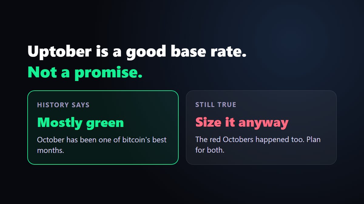 Chatple_com's tweet photo. @cryptorover 77% green is a great base rate, but it also means roughly 1 in 4 Octobers didn't play along. Good month to be positioned, still a bad month to be oversized. https://t.co/ReJSoH9EIt