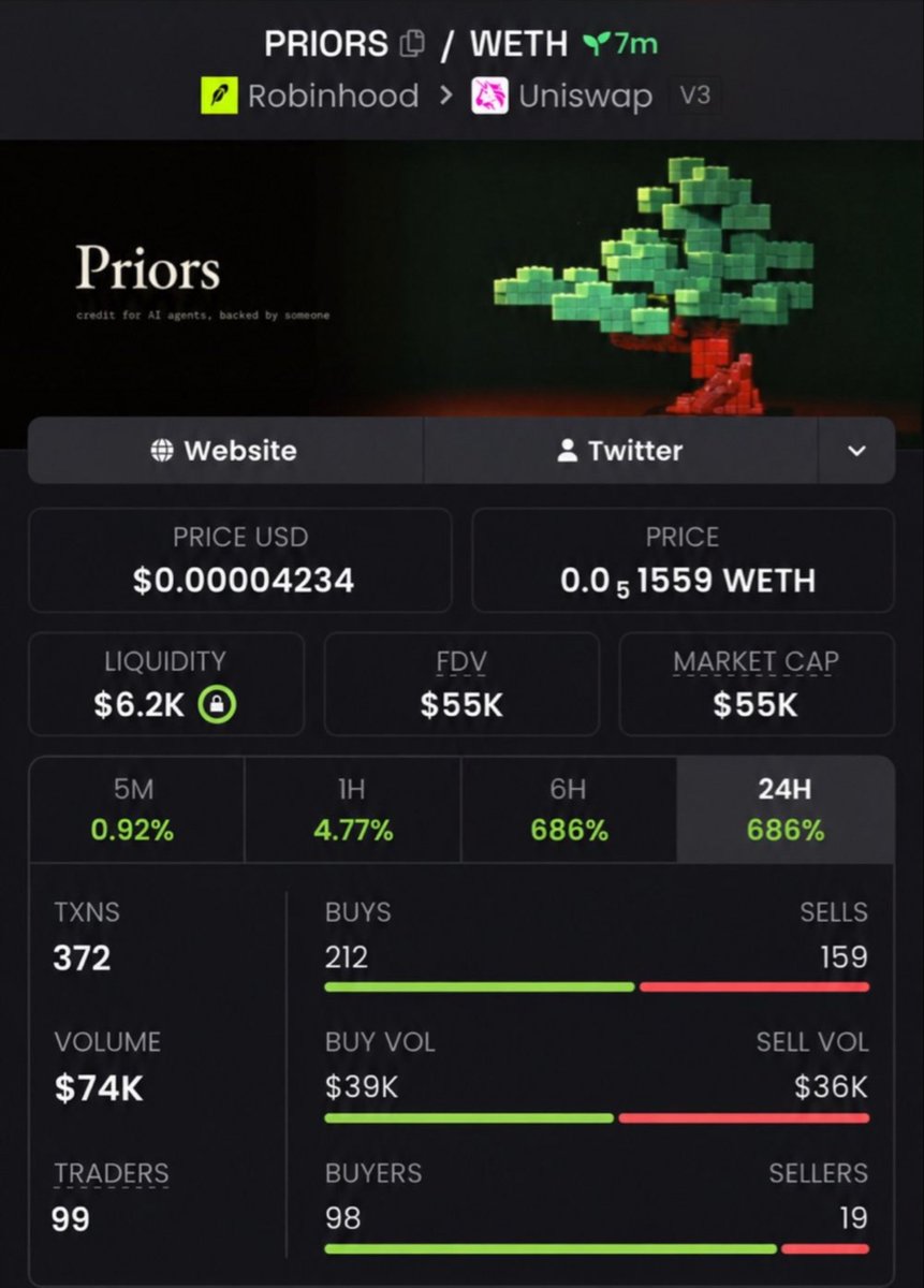 HudsonCrypto01's tweet photo. $PRIORS 🚨 8.1X ALREADY BANKED! 💰🔥
$55K → $465K MC 📈🚀

Still running hot. 👀
Don’t fade the next move — DM to join the private TG 🔐💎

CA: 0x40bD44F364bce2b3f842462041cdd9356Aedf0c6

#Solana #Memecoin #Crypto #Trading https://t.co/71Gl5ibQvj