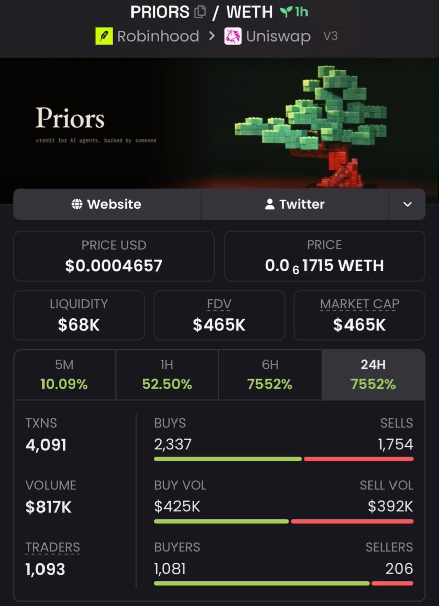 HudsonCrypto01's tweet photo. $PRIORS 🚨 8.1X ALREADY BANKED! 💰🔥
$55K → $465K MC 📈🚀

Still running hot. 👀
Don’t fade the next move — DM to join the private TG 🔐💎

CA: 0x40bD44F364bce2b3f842462041cdd9356Aedf0c6

#Solana #Memecoin #Crypto #Trading https://t.co/71Gl5ibQvj