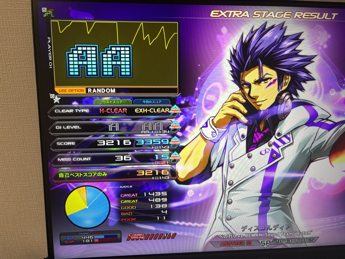 R_Akimasa's tweet photo. ポロネーゼ、3y3s、ディスコルディアエクハ！！！！ https://t.co/HTeiSK77vo
