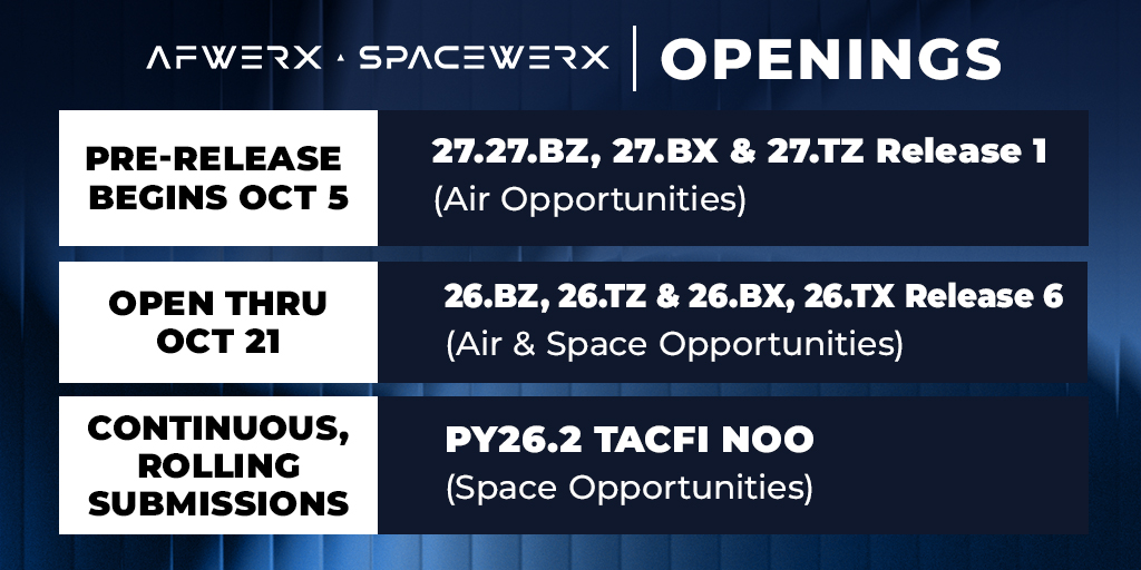 AFWERX's tweet photo. We’re onto Fiscal Year 2027! 🎊 New funding opportunities are coming!

Check out #GetInvolvedMonday and stay tuned for more details on the first FY27 solicitation! 👀

Engage today 👇

Funding opportunities: https://t.co/NPZ0W6Ir72
Events &amp; Webinars: https://t.co/rfkN5k6s2b https://t.co/AUjrSizfZV