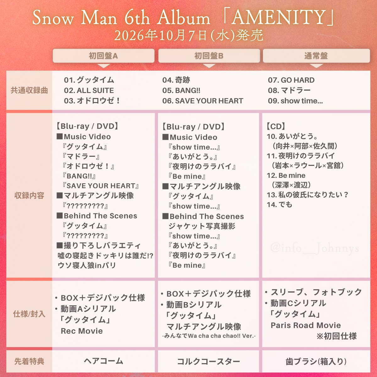 info__Johnnys's tweet photo. 【本日フラゲ日】

💿10月7日発売
Snow Man 6th Album「AMENITY」

■ユニット曲
・向井×阿部×佐久間『あいがとう。』
・岩本×ラウール×宮舘『夜明けのララバイ』
・深澤×渡辺『Be mine』

🔗楽天ブックス
https://t.co/1aRIxkN30W
🔗Amazon
https://t.co/S4bM2Ax6U7

#PR #SnowMan #AMENITY_6thAL https://t.co/oGhmOHpZr4