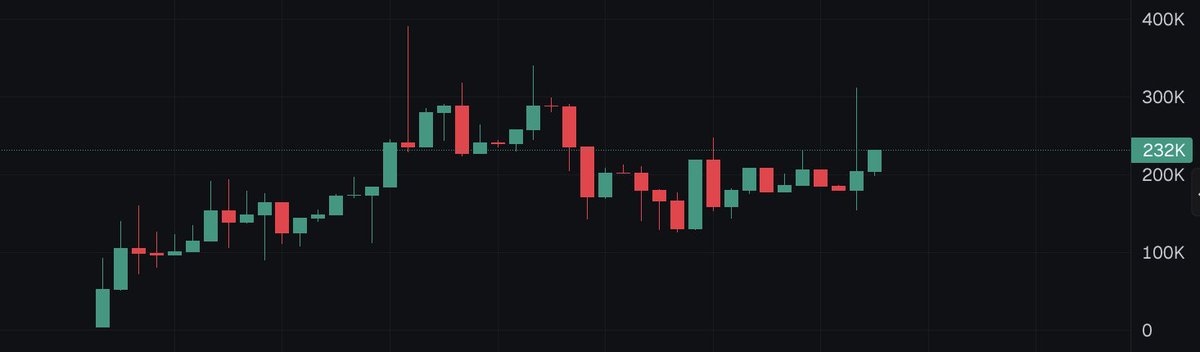 itruematone's tweet photo. solana:76fFhcA142kf9gdg11ahYTmEiZnPXokxJkcF1axupump millions soon 

super strong community has been formed and the product is shipping every week https://t.co/AP2ED8bjI3