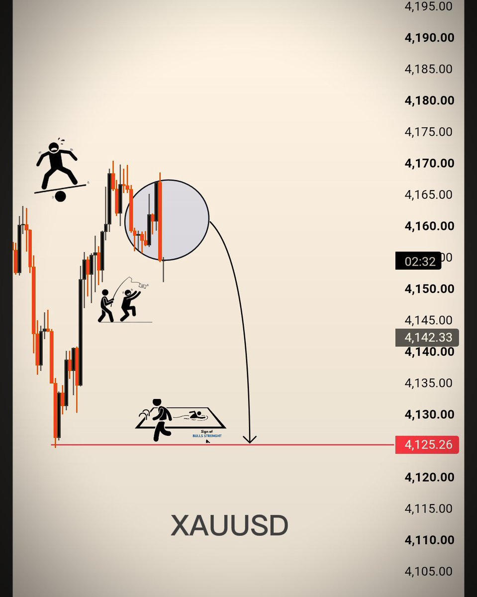 cyforex's tweet photo. #xauusd https://t.co/c0sAyawawW