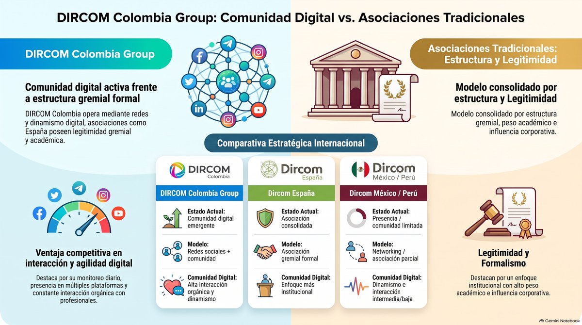 DircomNoticias's tweet photo. La diferencia: DIRCOM Colombia es un ecosistema digital, donde profesionales comparten contenidos, noticias, proyectos, eventos y conocimiento.
📢 Más comunidad.
🌎 Más conversación.
💡 Más visibilidad.
#DIRCOM #DircomColombia #ComunicaciónEstratégica https://t.co/Wmkjd0gqXK