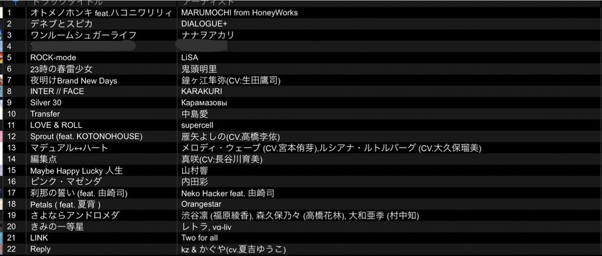 rikarika_o_o's tweet photo. #すぷれま ありがとうございました！
画像1枚目はかけた曲です

サブカルオールジャンルがレギュレーションだったので、アニソン、キャラソン、メディアコンテンツ、ゲーソン、声優ノンタイ、Vtuber等々やりました✨
かつてないほど緊張したけどガチ楽しかったです！

次回は2027/2/20昼！絶対行くぞ🔥 https://t.co/1L3rPprX2p