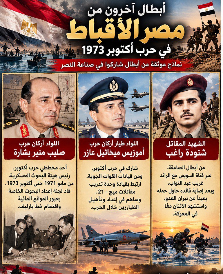 KIRO_KIRO7's tweet photo. اقرا يا جاهل عن دور #الأقباط في #نصر_أكتوبر
اقرا عن آلاف الأبطال #الأقباط اللي راحوا شهداء علشان بلدهم .. اقرا عن البطل باقي زكي .. اقرا عن البطل فؤاد عزيز غالي .. اقرا عن أبطال عظماء في حرب من أعظم الحروب التى خاضتها #مصر لتحرير الوطن .. لكن للأسف الجهل و التطرف بوظوا العقول ... https://t.co/1uoJM3mJjX