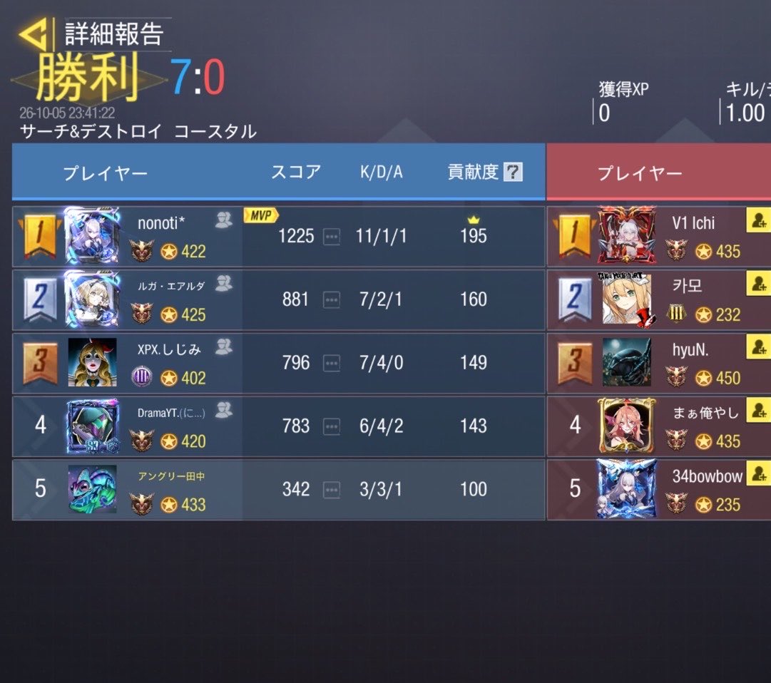 TurnX_codm's tweet photo. 10/5 23:00

vs Team Recoil様

4-0 Win

また機会がございましたら、よろしくお願いいたします。 https://t.co/ZAiSQebdkX