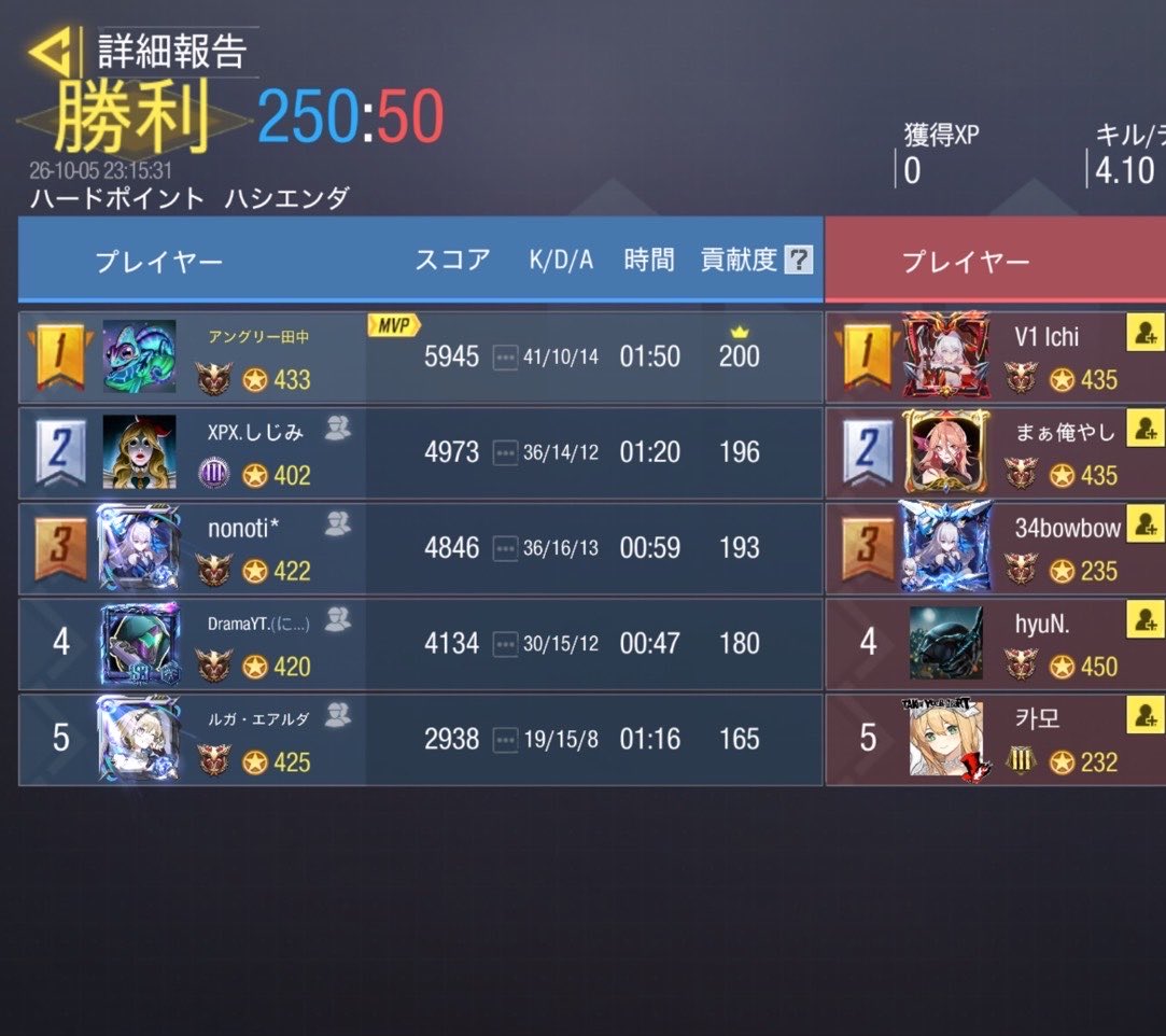 TurnX_codm's tweet photo. 10/5 23:00

vs Team Recoil様

4-0 Win

また機会がございましたら、よろしくお願いいたします。 https://t.co/ZAiSQebdkX