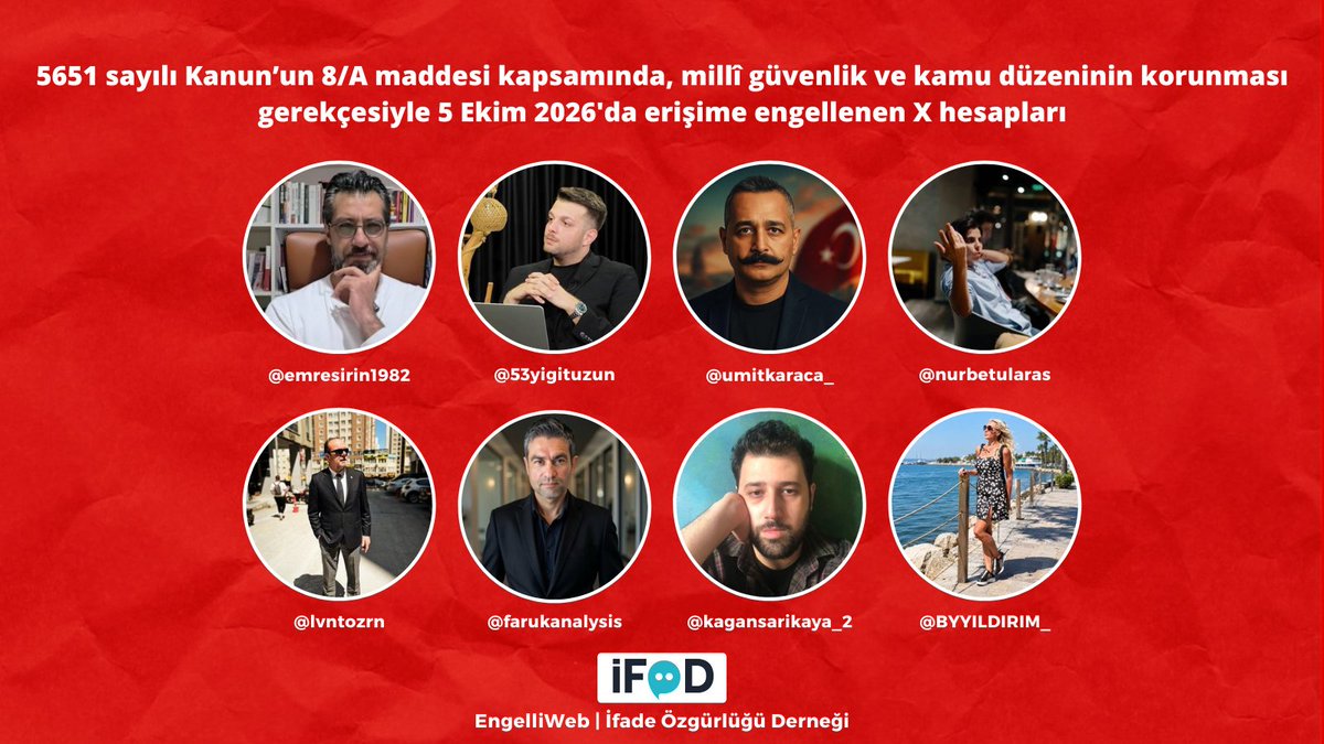 engelliweb's tweet photo. En az 70 X hesabı daha millî güvenlik ve kamu düzeninin korunması gerekçesiyle erişime engellendi ve birçoğu X tarafından Türkiye'den görünmez kılındı: 

• Finans ve yatırım danışmanı Emre Şirin
• Gazeteci Yiğit Uzun
• Whisper Haber'in sahibi Ümit Karaca
• Yazar Nur Betül Aras
• Siyasetçi ve köşe yazarı Levent Özeren
• Ekonomi ve finans analisti Faruk Bakaç
• Siyaset bilimci Kağan Sarıkaya
• Dijital yayıncı Bircan Yıldırım
https://t.co/yvHs02dg71