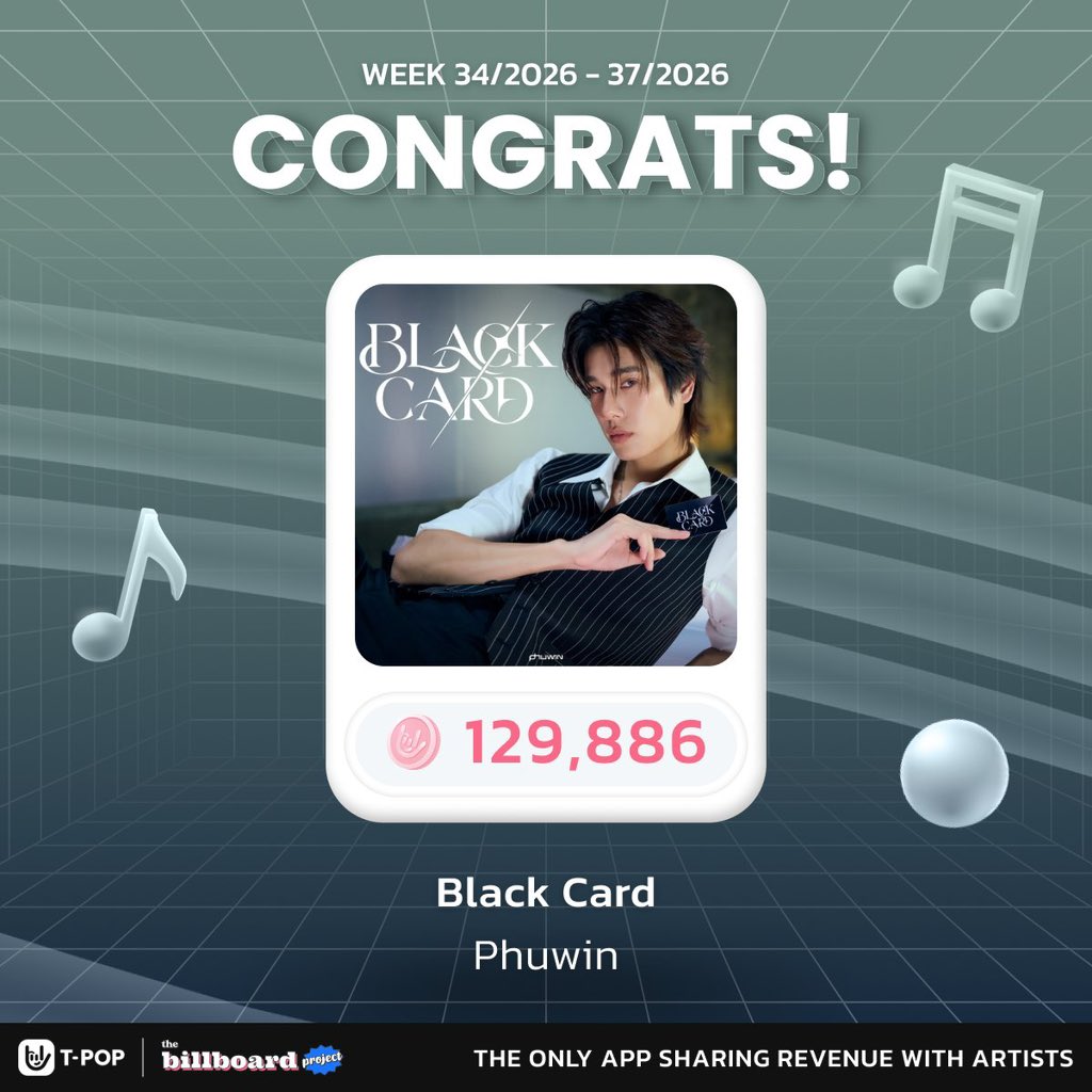 PhuwinOfficial's tweet photo. 『#STREAMnVOTEforPHUWIN』

      ~♬♪ 𝐓-𝐏𝐎𝐏 𝐂𝐡𝐚𝐫𝐭 ♪♫~
#BlackCardPHUWIN #phuwintang

ขอบคุณทุกคนที่ร่วมโหวตเพลง Black Card - PHUWIN ติด TOP 3-8 บนชาร์ต T-POP ทั้ง 4 สัปดาห์ โดยได้รับการโหวตผ่าน POP Coin & Boost Vote รวม 129,886 โหวต และได้รับการโปรโมทบนจอ LED ที่หน้า MBK 7 วัน! 

Date : 5-11 Oct
Time : 06.00 - 24.00
Frequency : 15 sec | 1 time/Hr.
📍MBK
ใครผ่านไปเจออย่าลืมเช็คอินกันนะค้าบ~

❥@phuwintang🍯
#phuwintang
#winniethephu