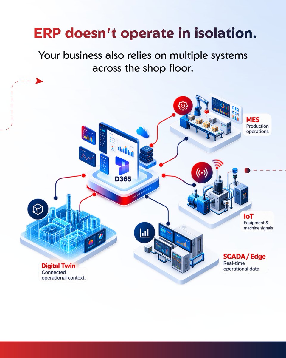 SrinSofttech's tweet photo. What if your ERP says “on track” while your plant floor says “not quite”? That gap can cost time, visibility and efficiency.
Let’s talk about connecting ERP and operations at #CommunitySummit2026.
Connect with us: https://t.co/IMtV56xakT
#SrinSoft #Dynamics365 #ERPIntegration https://t.co/l0oC9oUSzy