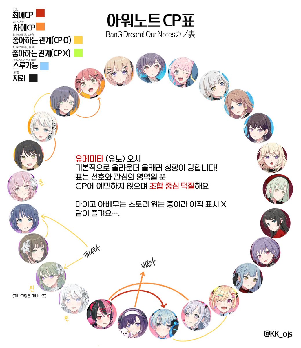 pyum3m1t4's tweet photo. #뱅드림_트친소 #아워노트_트친소 

유메미타 오시이고 기력이 없어서 게임보다는 스토리 착즙 위주로 돌아가요! 잘 읽고 흔적 남겨주시면 성향 맞을 것 같은 분들께 찾아가겠습니다! ♡ 같이 덕톡해요 ~.~ https://t.co/MGpV2IqDfO