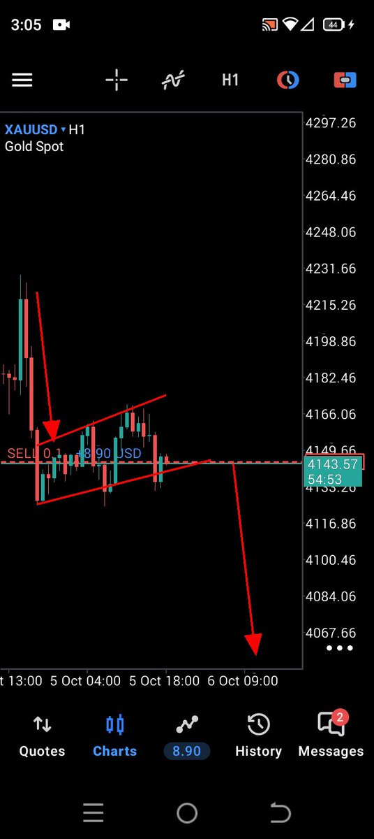 TchaaFx's tweet photo. #XAUUSD $XAUUSD , Let's Take This $100 To Unlimited Possibilities 🎯 https://t.co/EFSn71m6Il