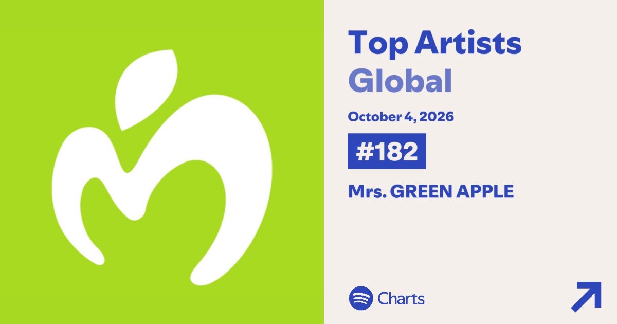 SpotifyChartsWW's tweet photo. Mrs. GREEN APPLE re-enters at #182 on Spotify Top Artists Global. https://t.co/SPwkDgQtAH