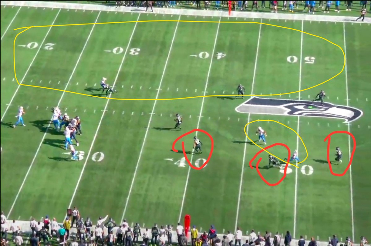 Concudan's tweet photo. @RBtheBlaxican posted this image.
For a offensive guru, WTF is MD doing with so many plays where 2 pas catchers are within 5 yards of one another?
He is not spreading the D, he is compacting them, putting more D players in position to make plays.
BTW this was the first INT. https://t.co/hUUEjiuh8k