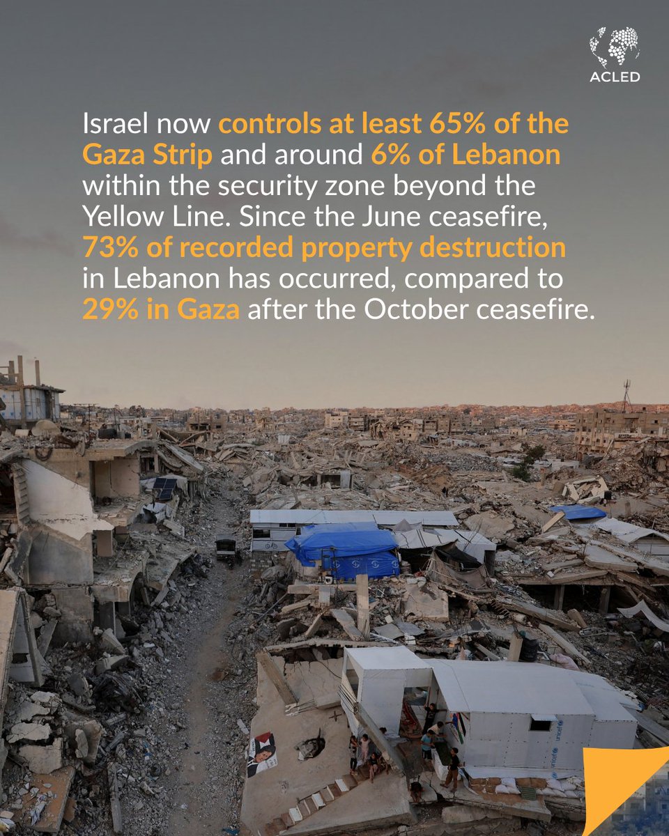 ACLEDINFO's tweet photo. Ceasefires in #Gaza and #Lebanon, reached in part through US pressure on Israel, have reduced violence but have not brought it to an end.

#ACLED’s Middle East Analyst says that Israel’s October elections could bring a new government and change the timing or intensity of Israeli operations, but are unlikely to alter the country’s broader security and military objectives.