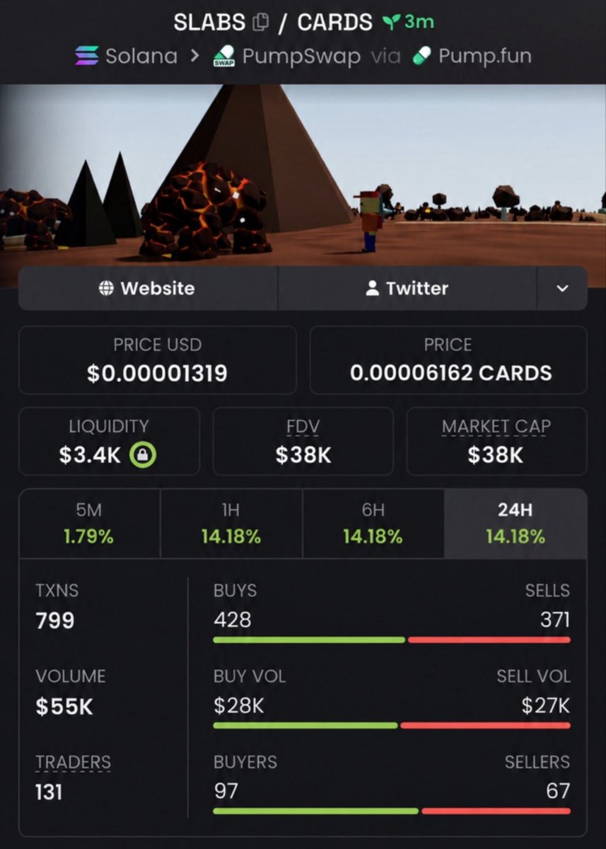 HudsonCrypto01's tweet photo. $SLABS went 3.8X from our $38K entry 🚀🔥
Now sitting at $145K MC. 💰📈

Early alpha hits different. 👀
DM to join the private TG for the next runners. 🚀

uPnLjPVtyJ359VMyEC6Kp1suDix79KSh1JzZvPhpump

#solana #memecoin #crypto #bbvpicks4 https://t.co/uT2vRxeoKx