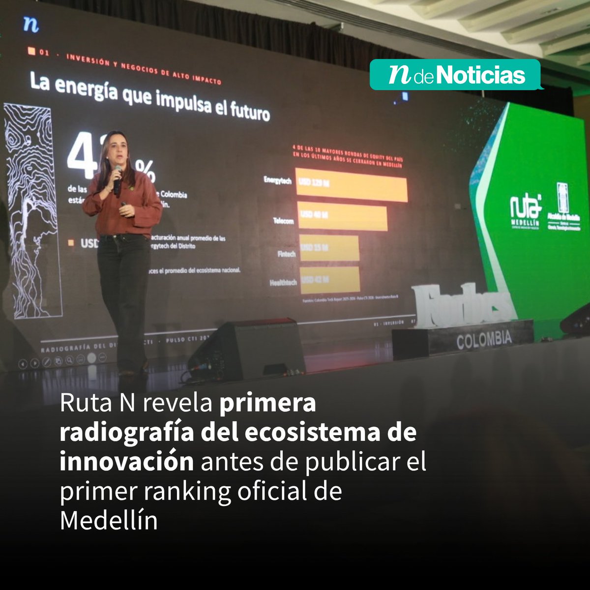 Ruta_N's tweet photo. 🗞️ N de Noticias

Antes de publicar el primer Ranking Oficial de Innovación del Distrito, presentamos una primera radiografía del ecosistema de ciencia, tecnología e innovación de Medellín, a partir de los datos que ya registra Pulso CTi.

- Las startups en Medellín han recibido 216 millones de dólares en Venture Capital en 2026, frente a los 157 millones de dólares captados en 2025.

El pulso de Medellín se acelera y el tiempo se agota: recuerda que ampliamos el plazo para estar en el primer Ranking del 2 hasta el 9 de octubre. 🦾

Leer más: https://t.co/1OeWwqN10r
