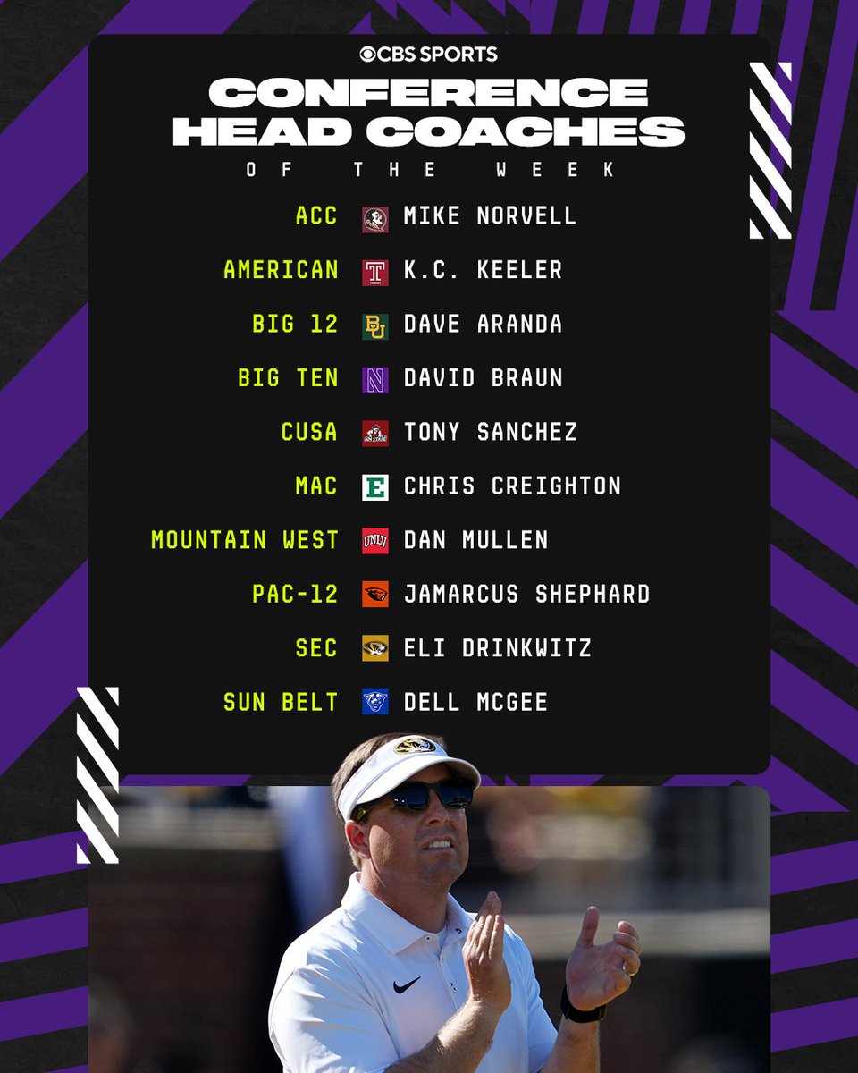 mzenitz's tweet photo. Our @CBSSports conference head coaches of the week: https://t.co/Y2POjG9vEU