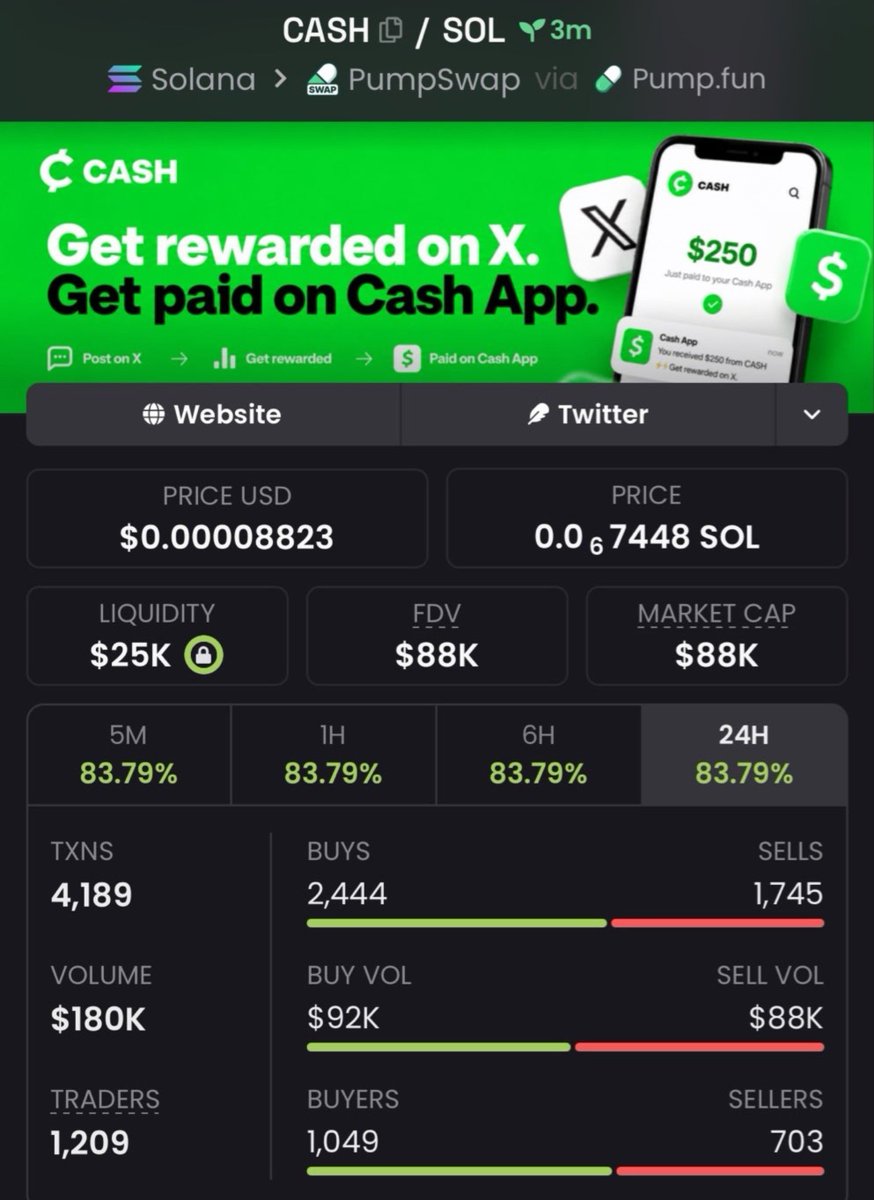 HudsonCrypto01's tweet photo. $20K → $88K MC 🚀🔥

You missed the entry. Don’t miss the next runner. 👀
FOLLOW + DM for VIP TG access. 💰

CA: 2bN51Rmq9bxXoafZMP6m26HfiEB8uqxdD4SpuyPCCASH

#robinhood #bbvpicks4 #memecoin #crypto https://t.co/8D7D1OAKKx