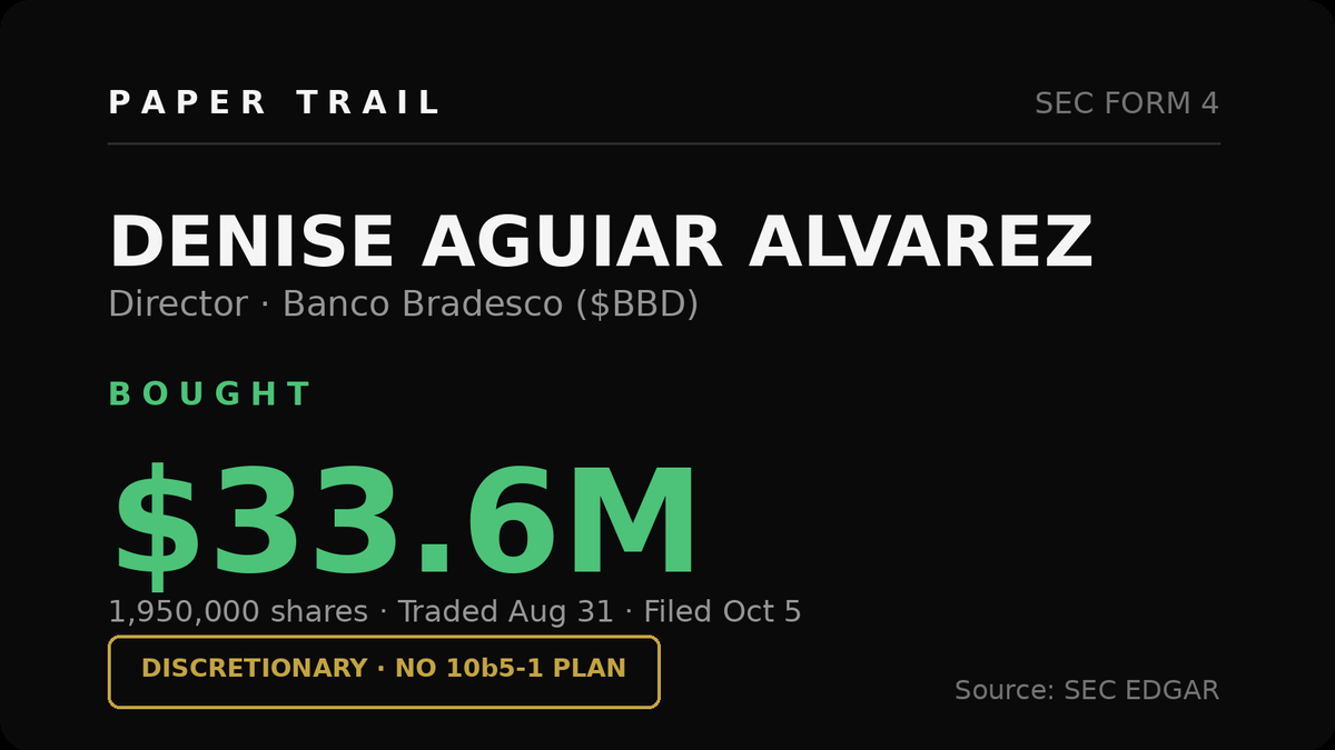papertrailalert's tweet photo. Denise Aguiar Alvarez just bought ($BBD), 1,950,000 shares ($33.6M). No 10b5-1 plan, straight discretionary buy from a Bradesco director, filed over a month late. Directors don't wire $33M on a whim. https://t.co/R6WDD3xAgU