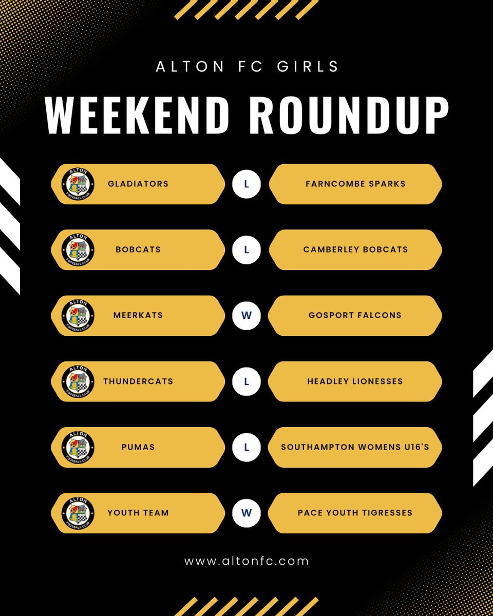 AltonLFC's tweet photo. Our Girls section weekend roundup!

See our Facebook and Instagram for the match reports, https://t.co/qOI6j5qxAc